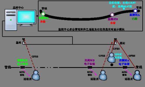 重庆城口县巡更系统八号