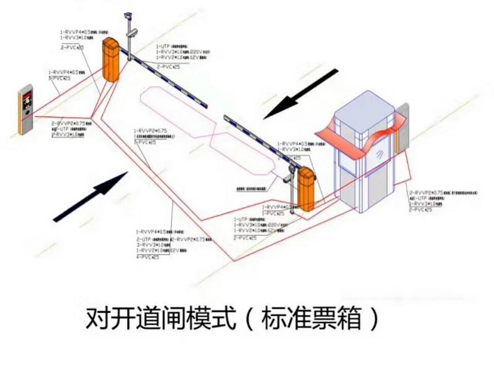 重庆城口县对开道闸单通道收费系统